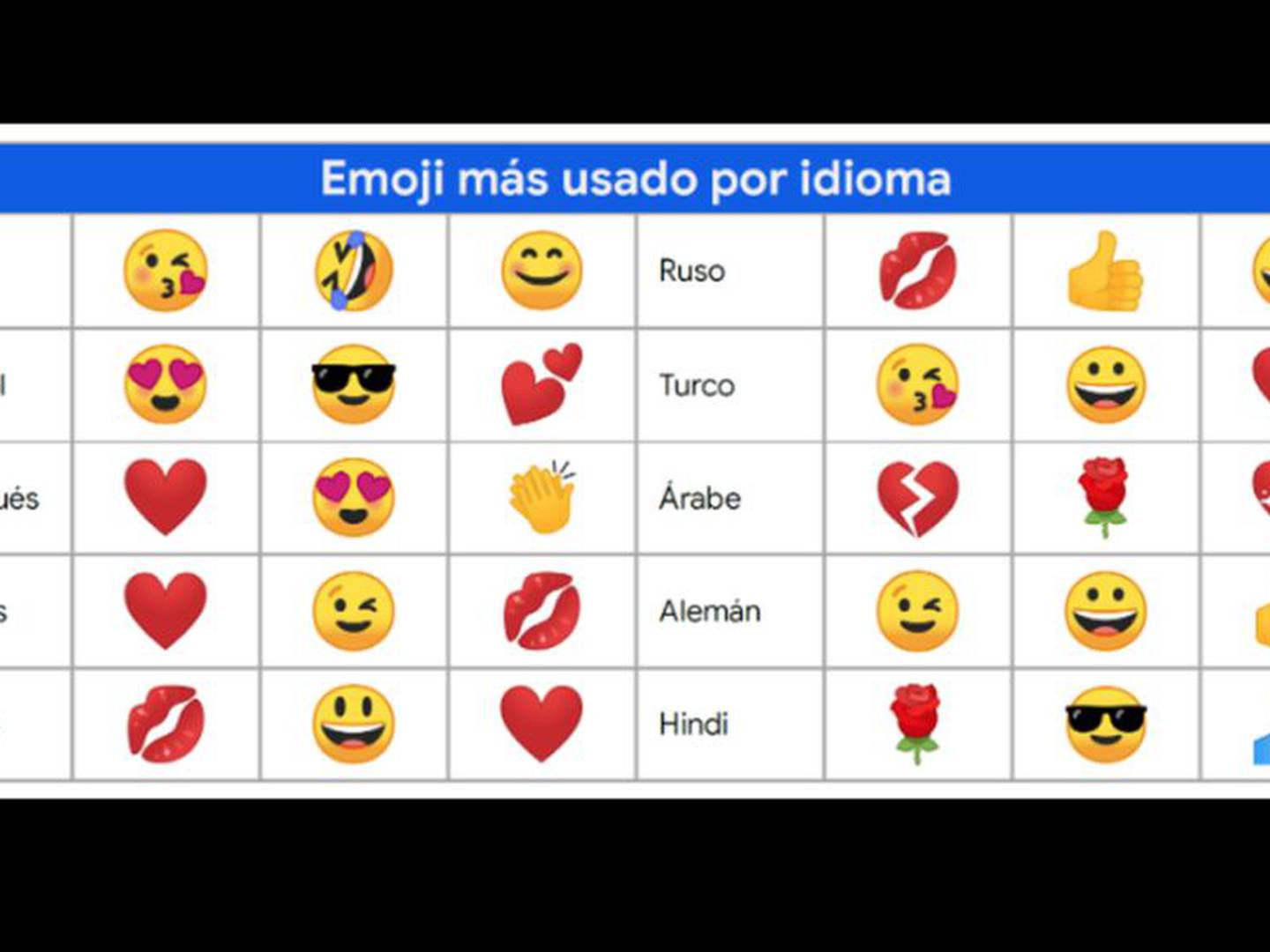 Total Imagen Emojis Mas Utilizados Viaterra Mx