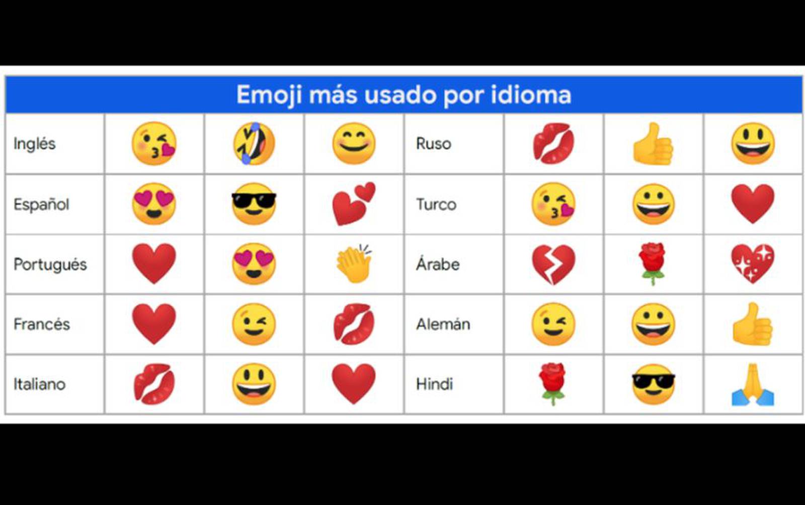 Estos Son Los 10 Emojis Más Utilizados En El Mundo Publimetro Perú 3157