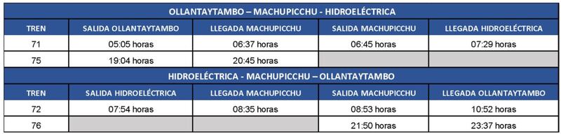 Horario de reanudación de servicio de trenes hacia Machu Picchu